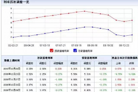 九原企业清欠服务